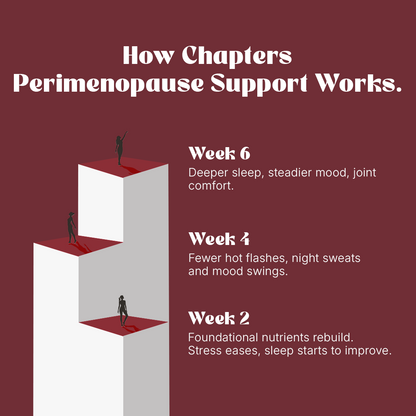 PCOS Balance