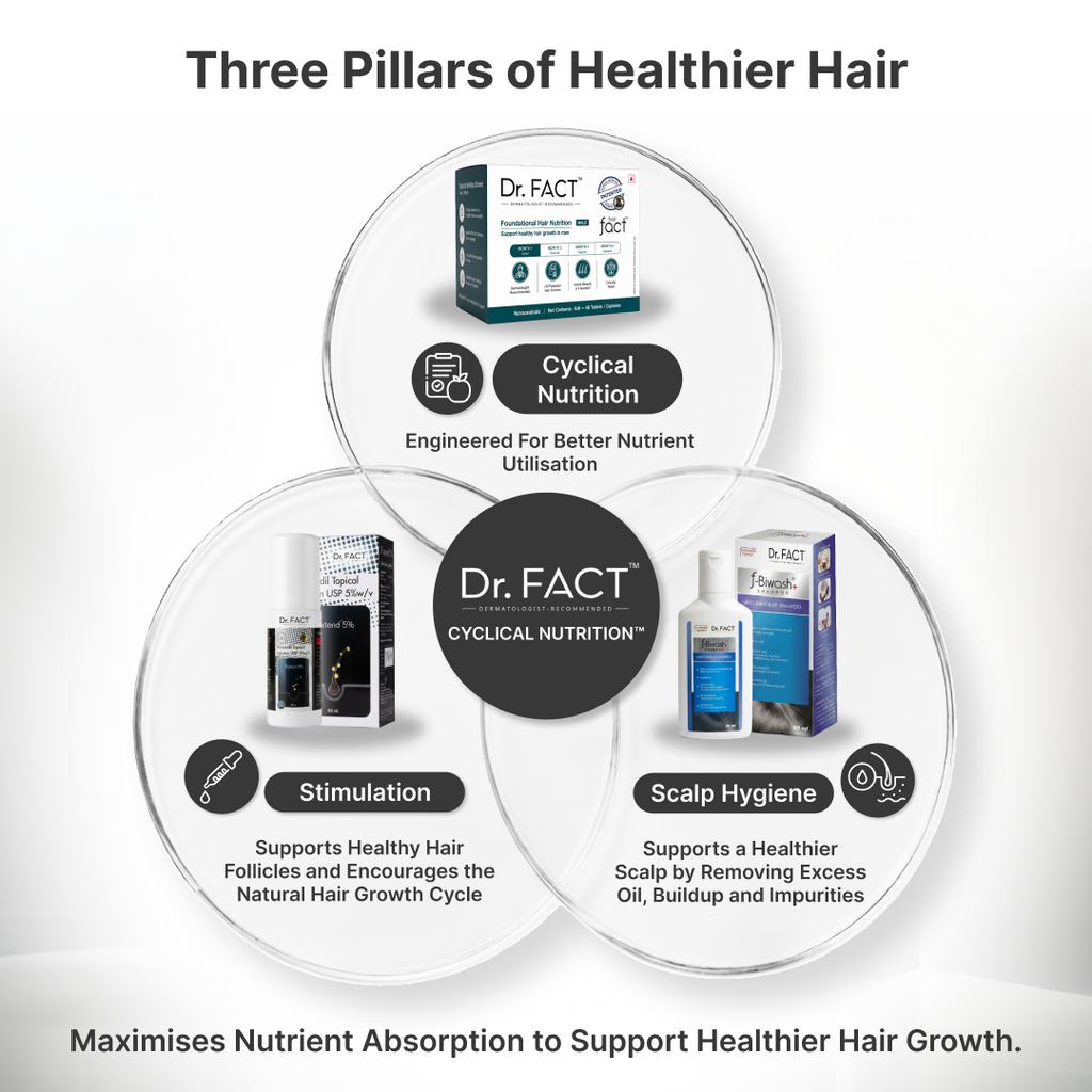 Male Foundation: Advanced Hair Growth Kit