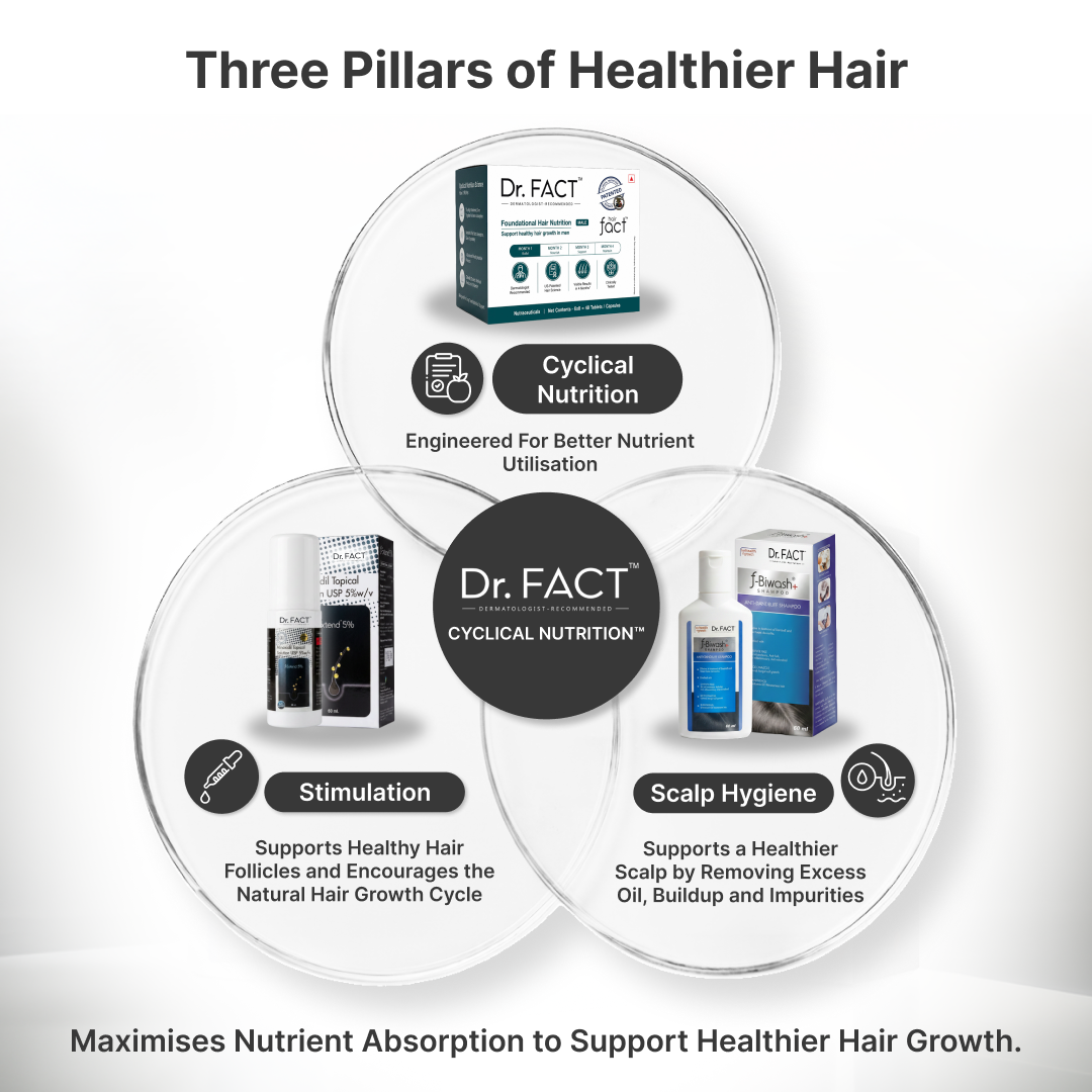 Male Foundation: Advanced Hair Growth Kit