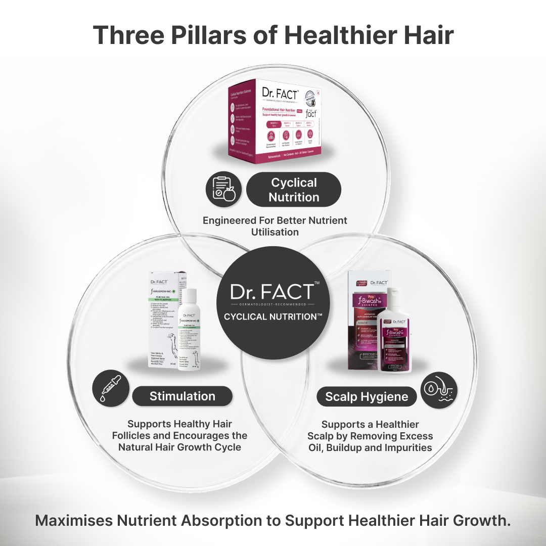Female Foundation: Advanced Hair Growth Kit