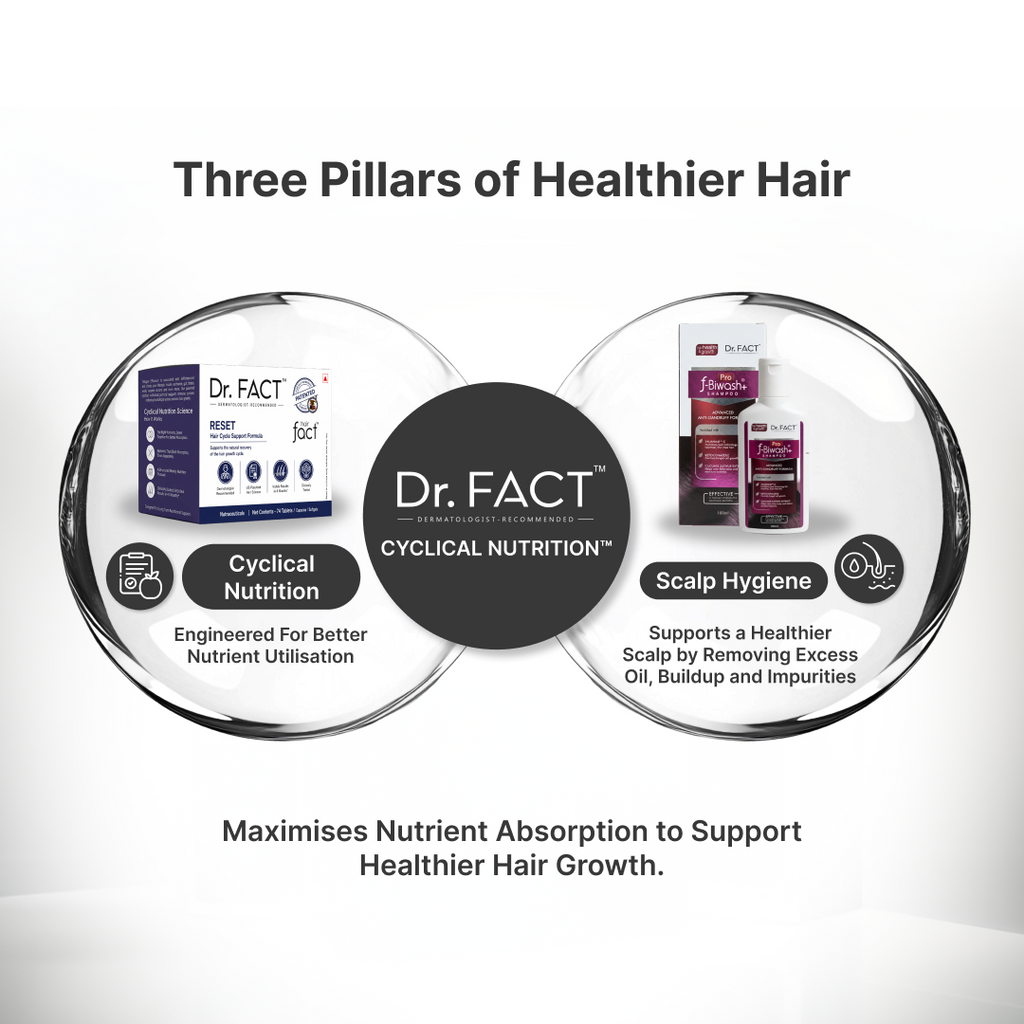 Reset: Essential Hair Care Kit