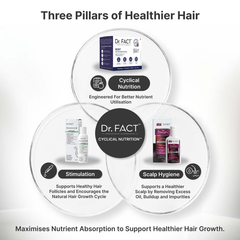 Reset: Advanced Hair Growth Kit