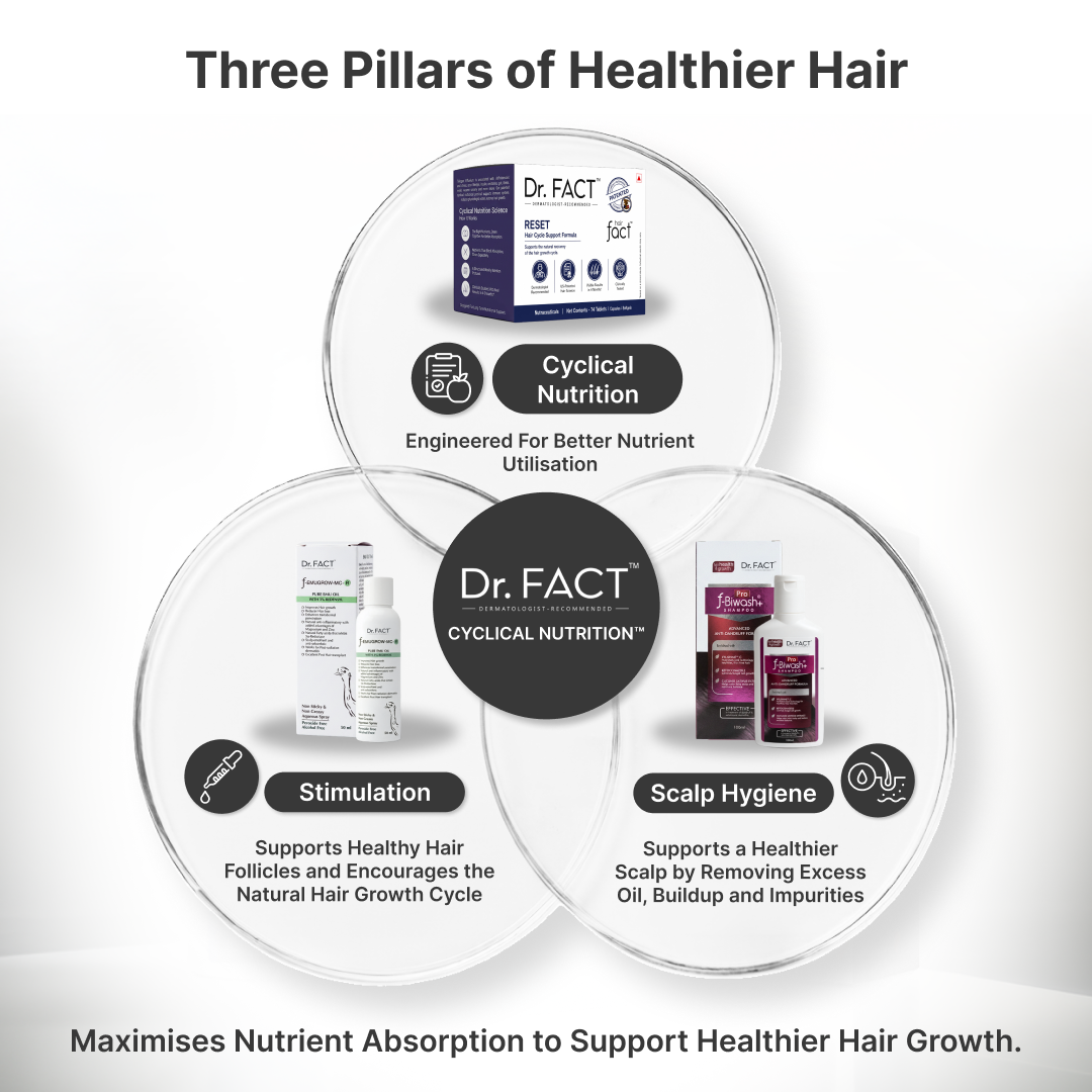 Reset: Advanced Hair Growth Kit