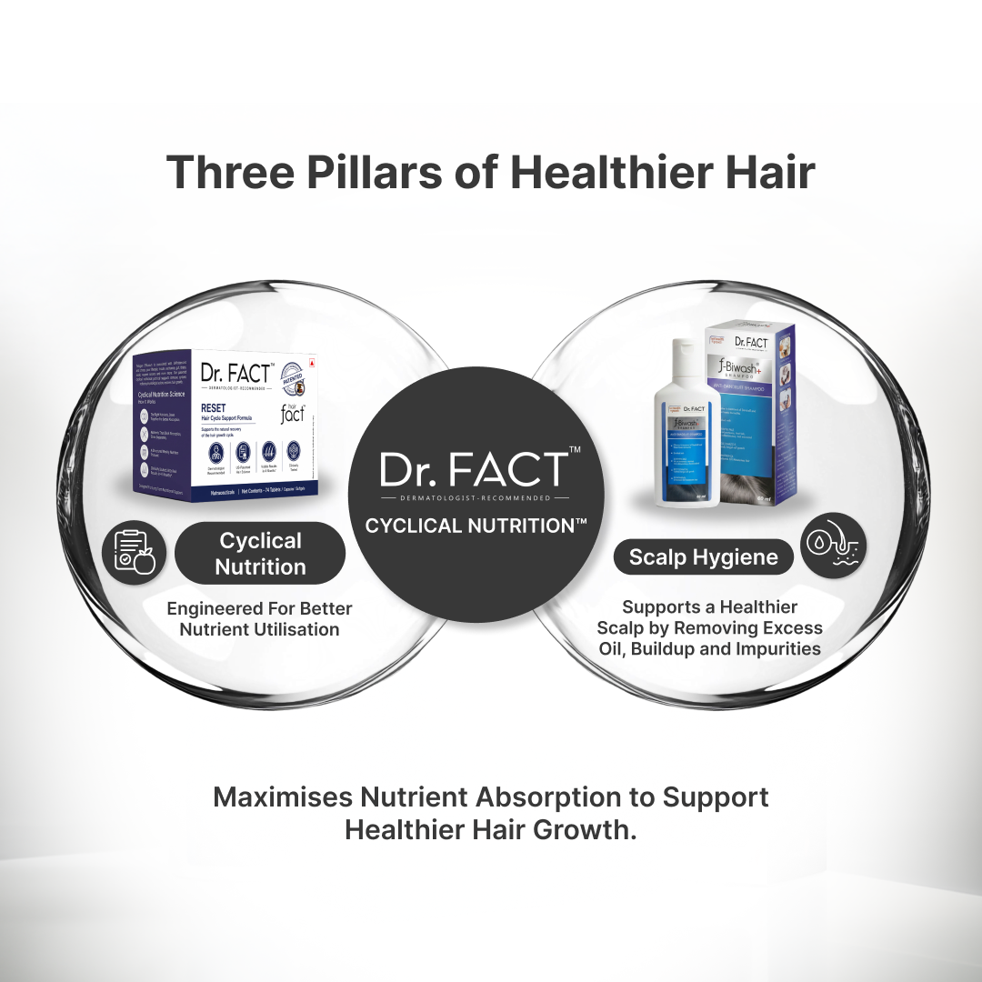 Reset: Essential Hair Care Kit