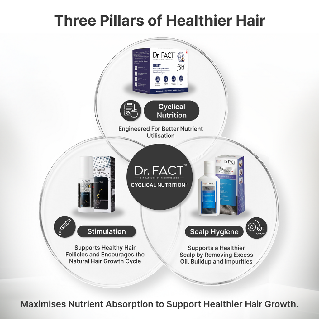 Reset: Active Hair Growth Kit