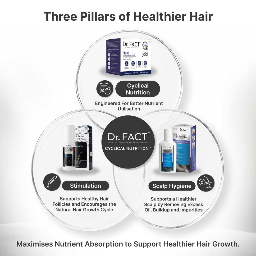 Reset: Active Hair Growth Kit