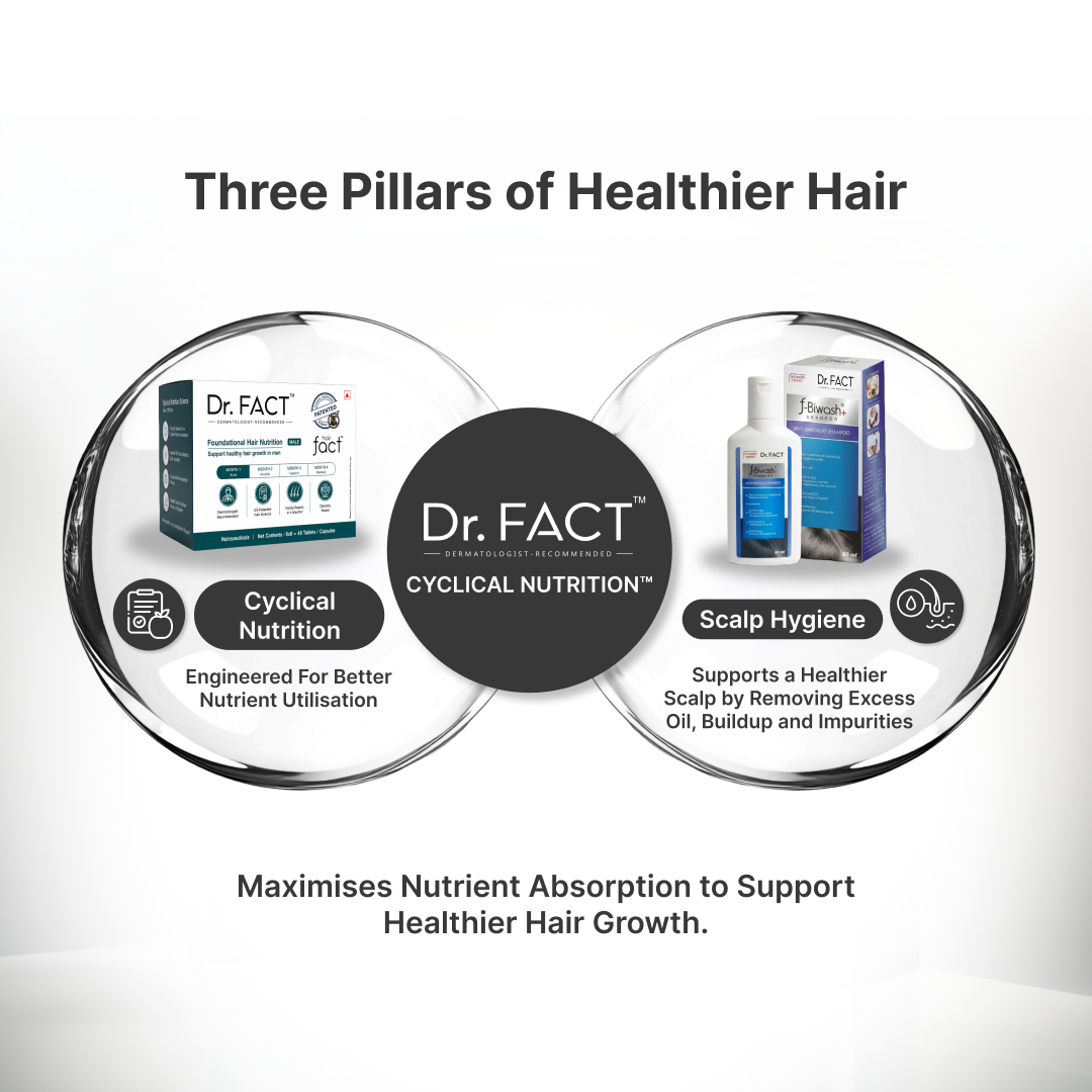Male Foundation: Essential Hair Care Kit