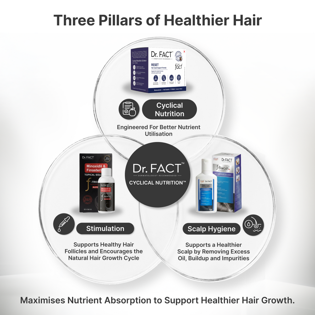 Reset: Clinical Hair Growth Kit