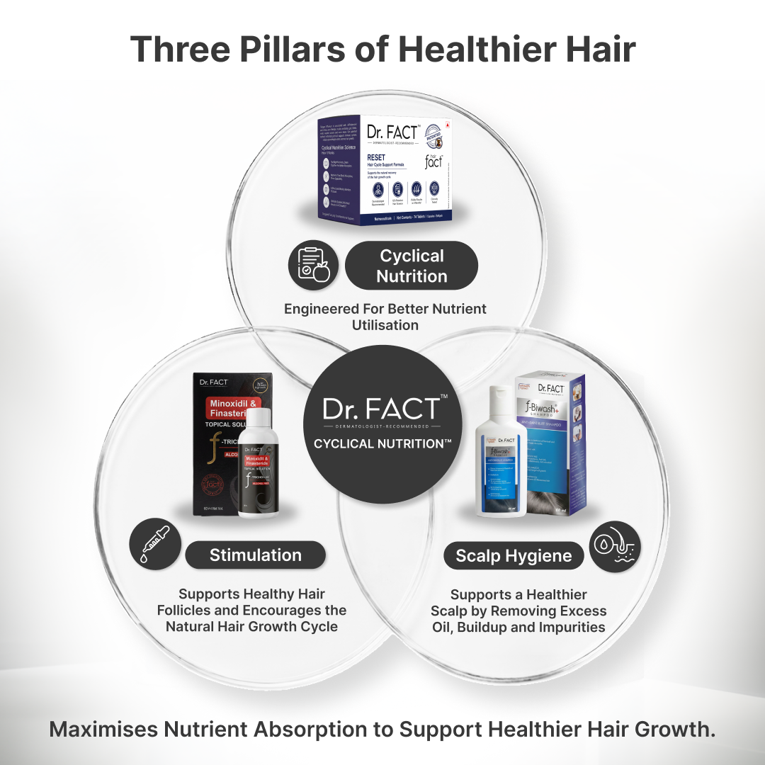 Reset: Clinical Hair Growth Kit