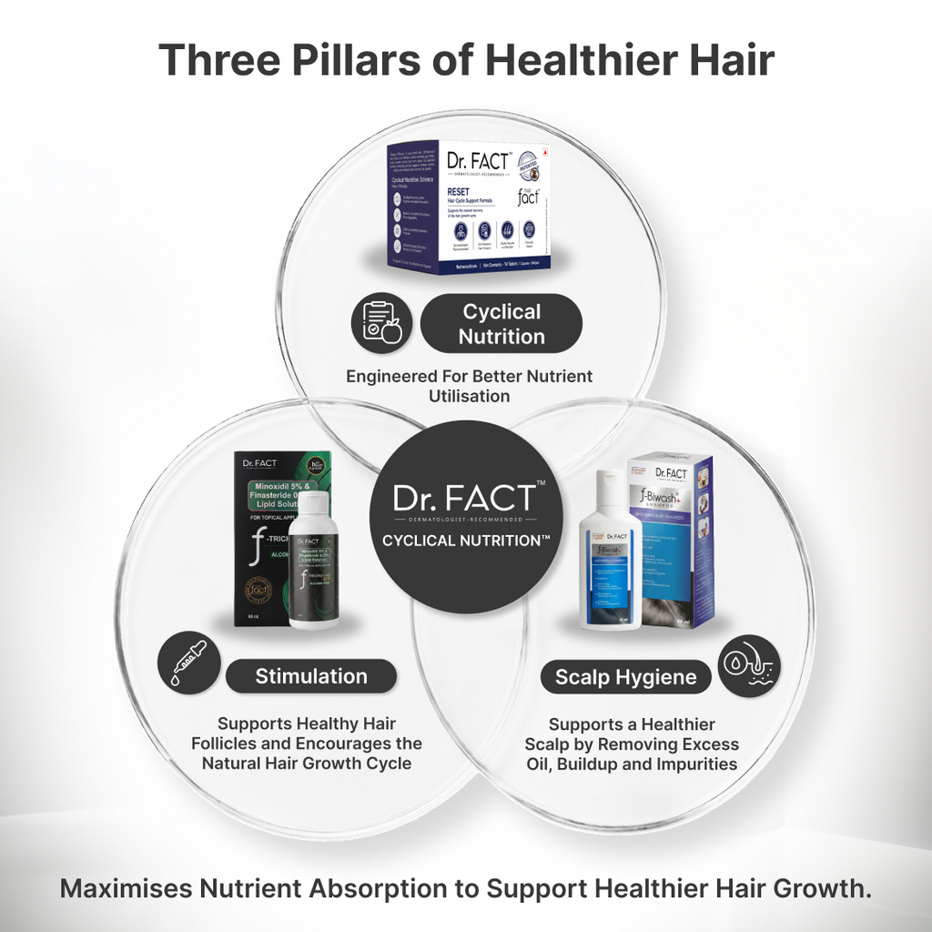 Reset: Clinical Max Hair Growth Kit