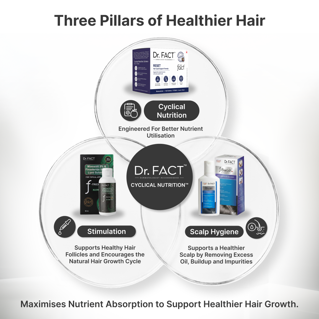Reset: Clinical Max Hair Growth Kit