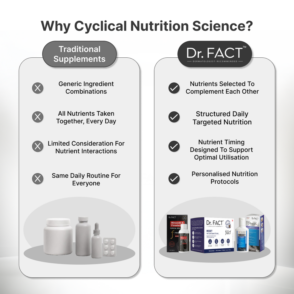 Reset: Clinical Hair Growth Kit