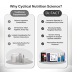 Reset: Clinical Hair Growth Kit