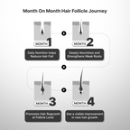 Female Foundation: Advanced Hair Growth Kit