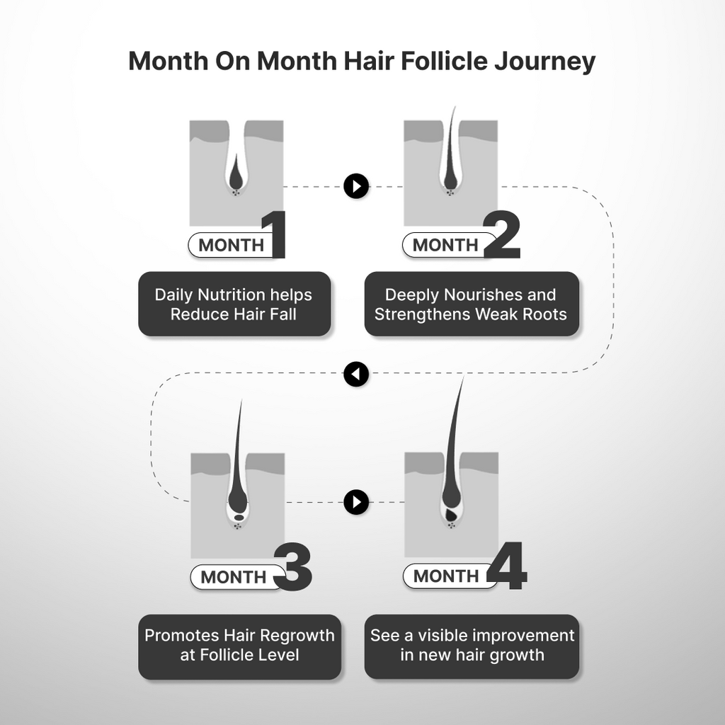 Reset: Clinical Max Hair Growth Kit